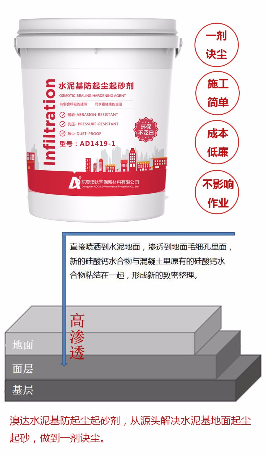 防起塵起砂 防起塵起砂