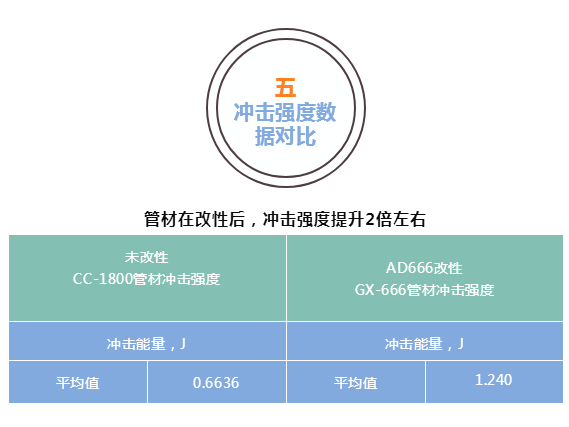 粉體表面改性劑AD666 粉體表面改性劑AD666