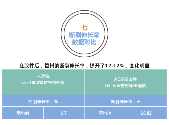 粉體表面改性劑AD666 粉體表面改性劑AD666