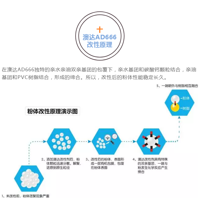 粉體表面改性劑AD666 粉體表面改性劑AD666